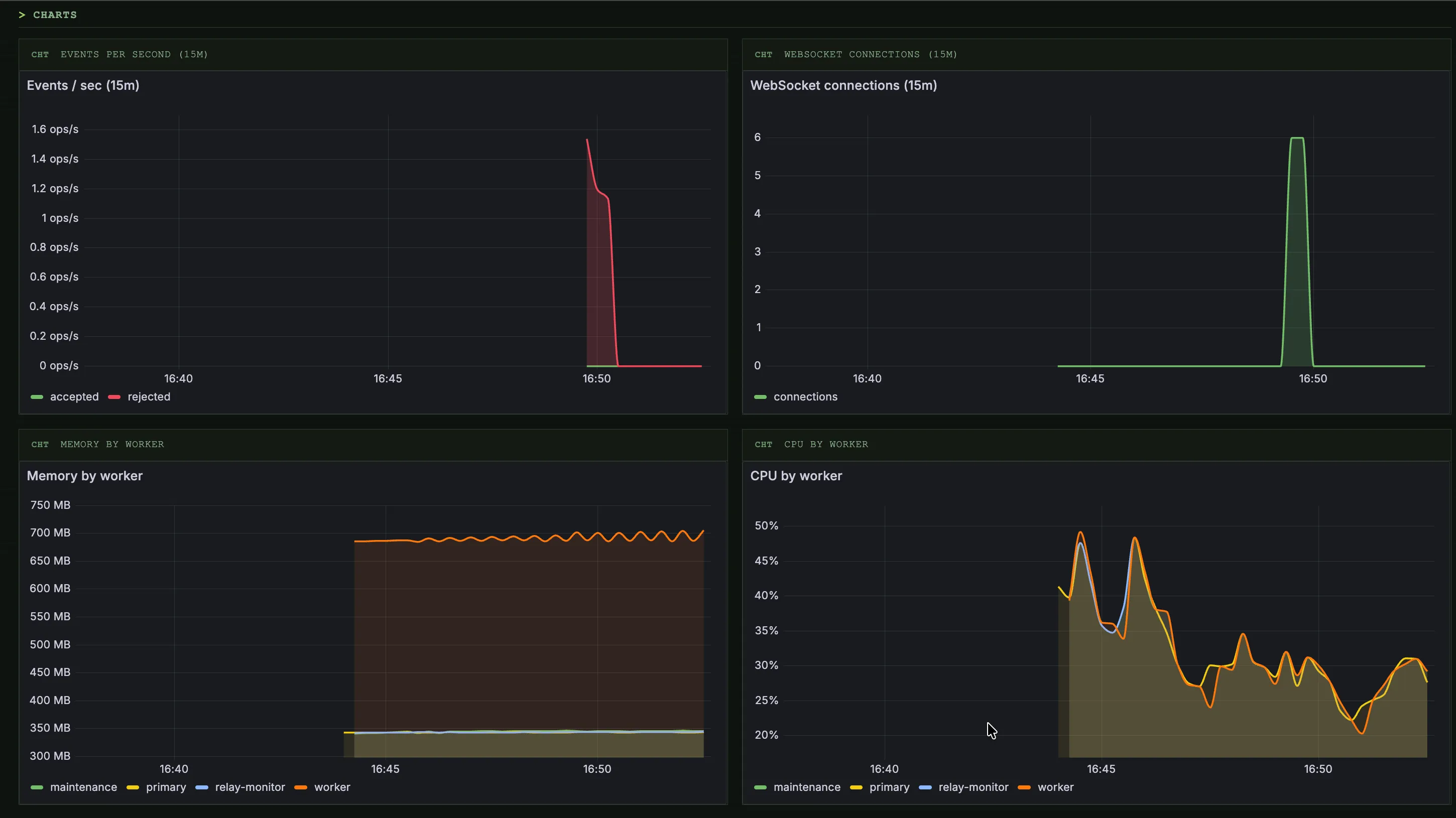 nostream admin console: Live metrics (1)